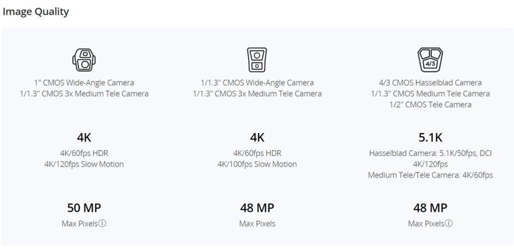 image quality comparuison of DJI Air 3S, DJI Air 3, DJI Mavic 3 Pro