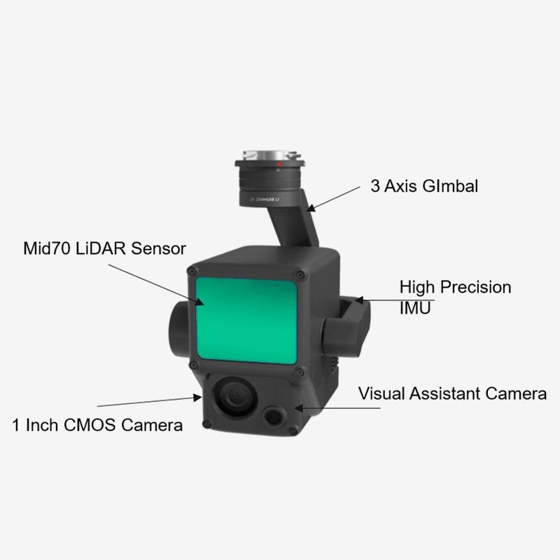 Zenmuse L1 LiDAR camera 3