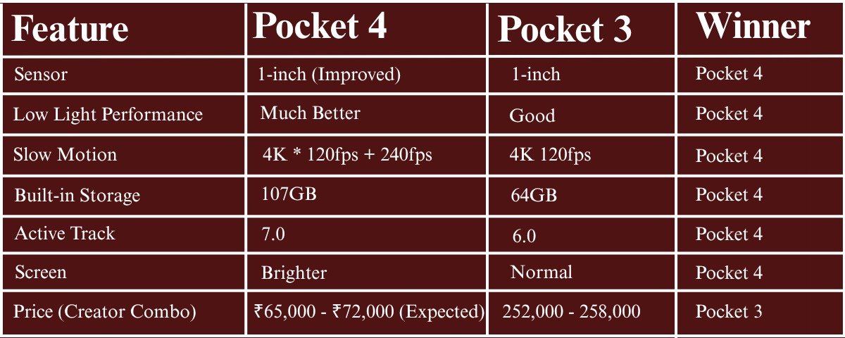 Full Comparison
